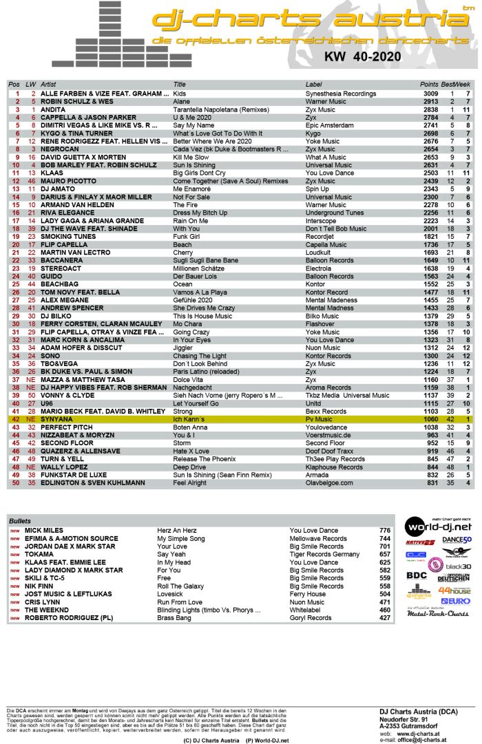 DJ Charts Austria KW40-20