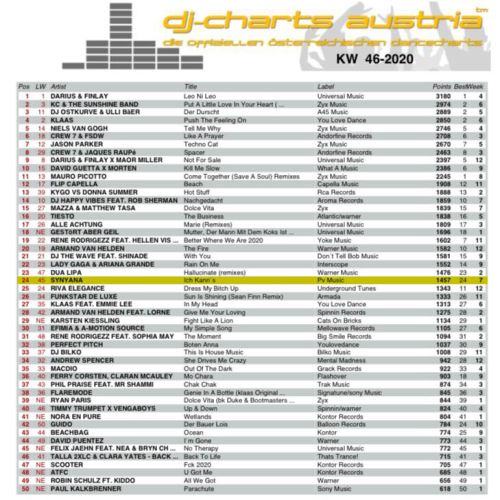 DJ Charts Austria KW46-20