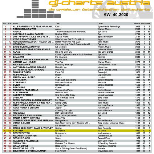 DJ Charts Austria KW40-20